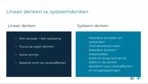Lineair denken vs. systeemdenken
