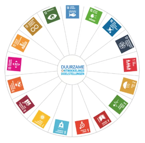 SDG wiel